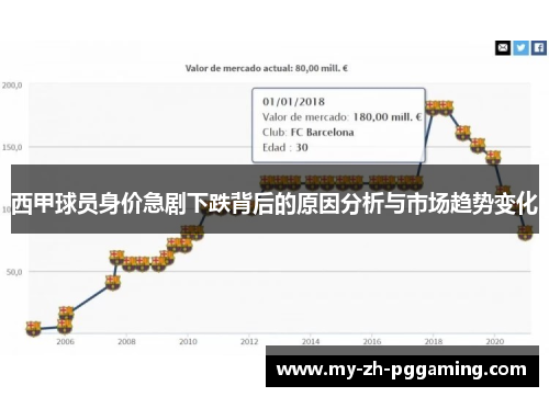 西甲球员身价急剧下跌背后的原因分析与市场趋势变化
