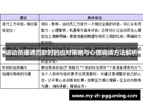 运动员遭遇罚款时的应对策略与心理调适方法解析