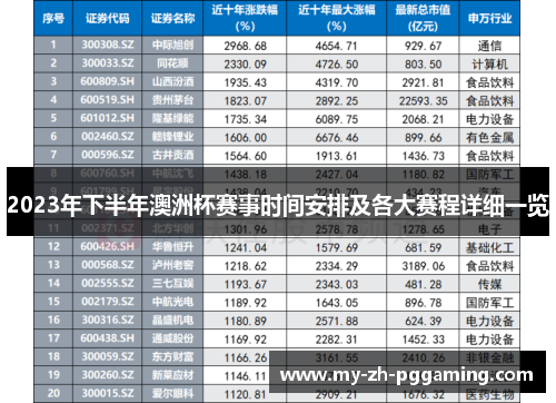 2023年下半年澳洲杯赛事时间安排及各大赛程详细一览
