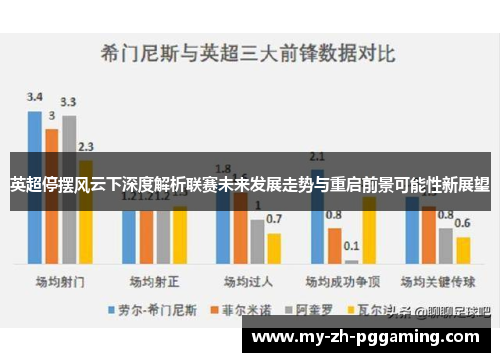 英超停摆风云下深度解析联赛未来发展走势与重启前景可能性新展望