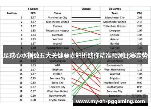 足球心水指数五大关键要素解析助你精准预测比赛走势