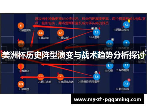 美洲杯历史阵型演变与战术趋势分析探讨